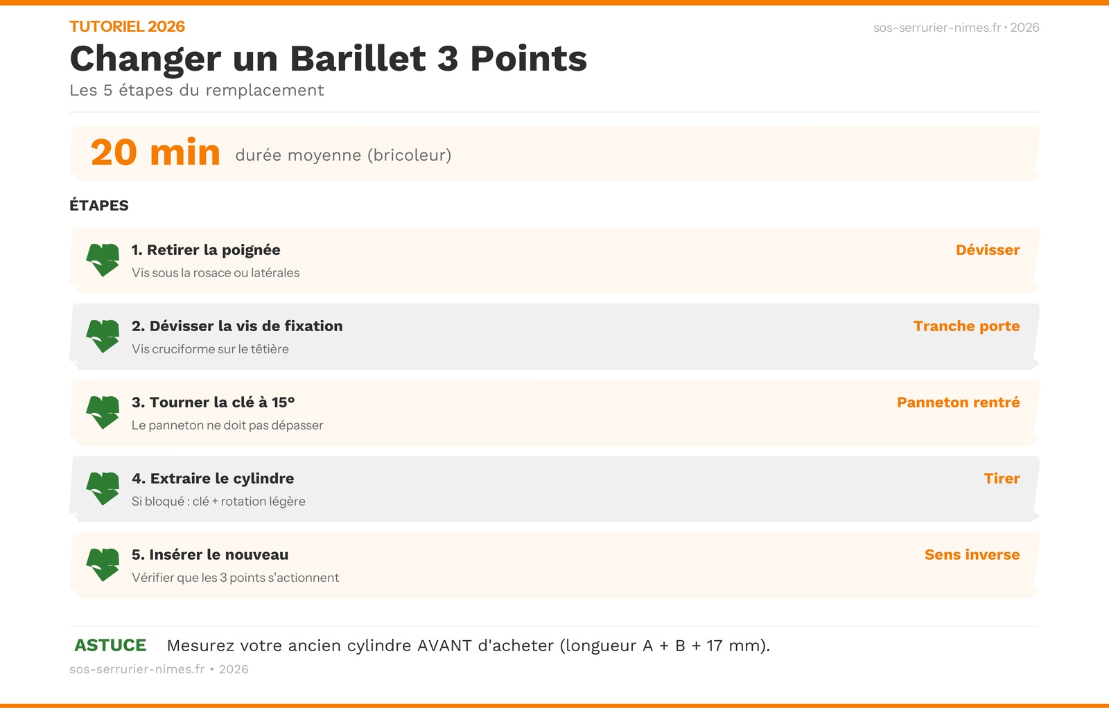Infographie : guide du changement de barillet serrure 3 points