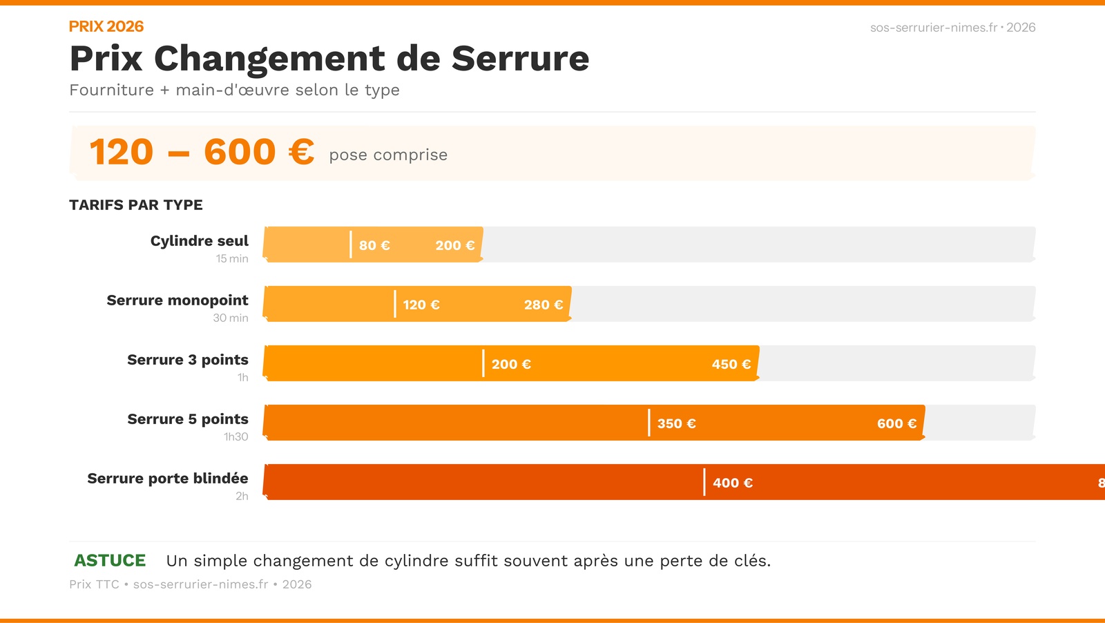 Infographie : 3 points vs 5 points - différences et prix