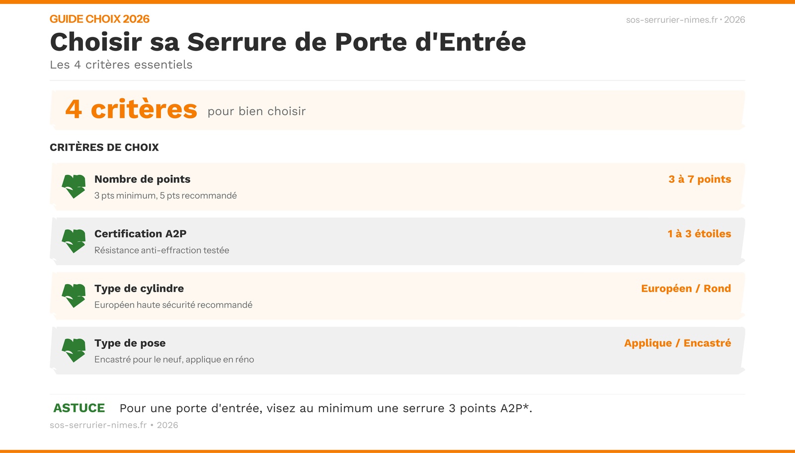 Infographie : guide complet du choix de serrure de porte d'entrée